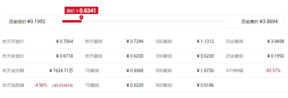 世界最好的匿名幣是哪個?