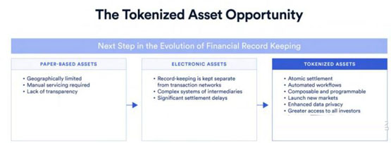 ANZ合作Chainlink！實現跨鏈代幣化資產的同步交割