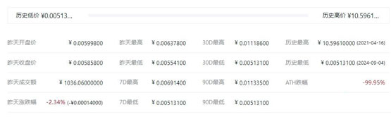 FXF幣價格多少?FXF幣歷史價格一覽