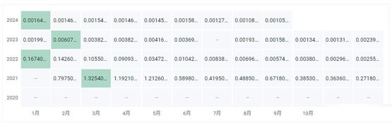 FXF幣價格多少?FXF幣歷史價格一覽