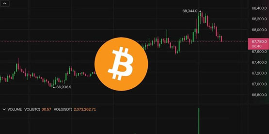 本周市場焦點:美非農(nóng)就業(yè)報告、日銀利率決策?比特幣突破6.8萬有望新高