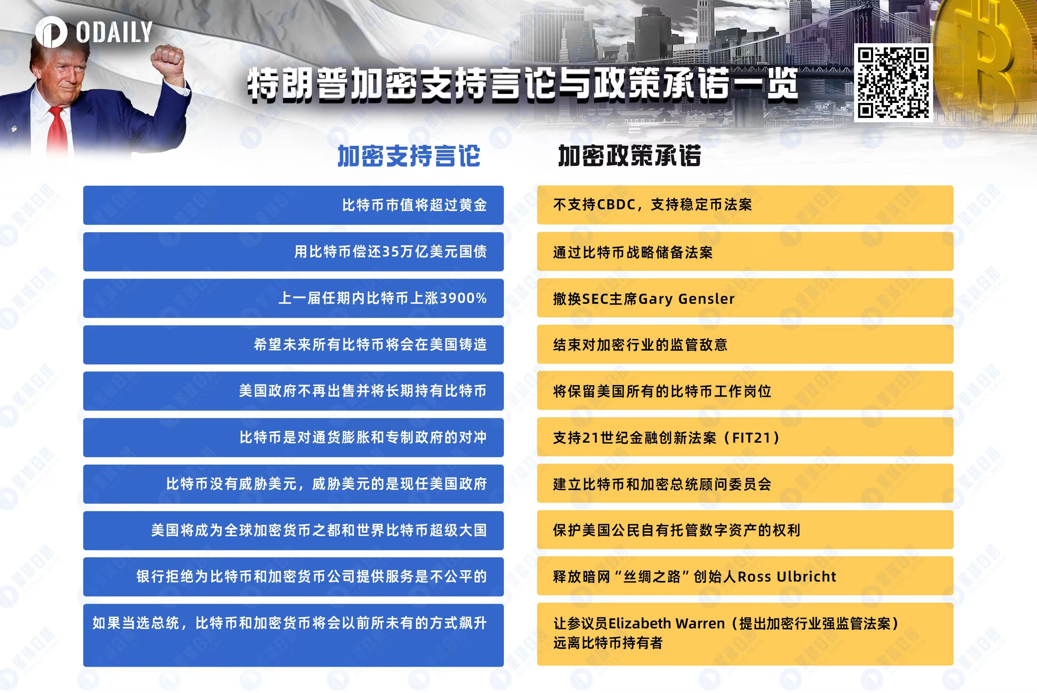 比特幣又新高了，山寨幣能跟上嗎?（附優(yōu)質(zhì)山寨推薦）