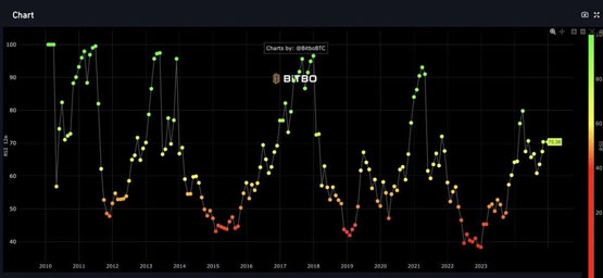 羅伯特清崎公開比特幣持倉并計劃加倉至100枚！Lookonchain：還未封頂