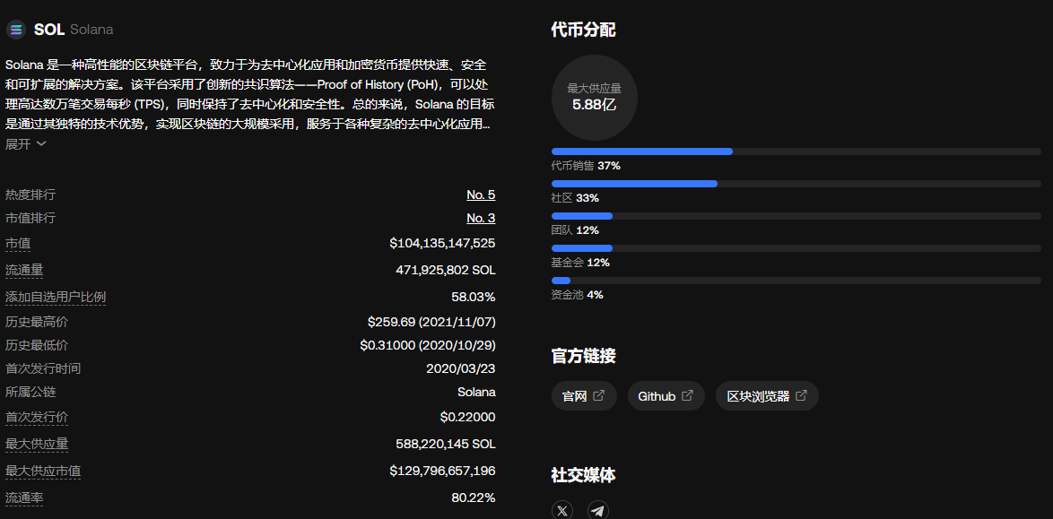 SOL前景怎么?【一文解讀Solana的后勁和掣肘】