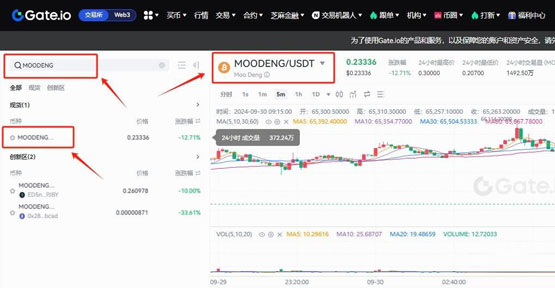 MOODENG幣在哪里買?MOODENG幣上線交易所盤點