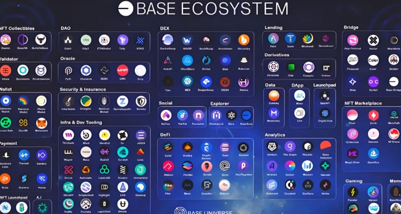 Base生態最具潛力代幣有哪些?