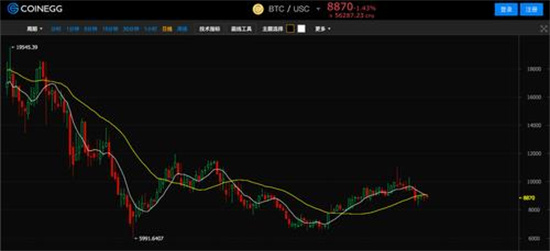 聚幣網海外版coinegg(coinegg,聚幣網和幣蛋網)