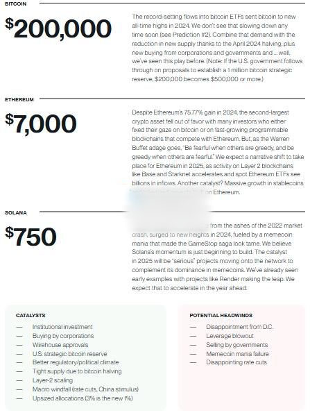 Bitwise發布2025十大預測：BTC、ETH、SOL再創新高！Circle、Kraken等將IPO