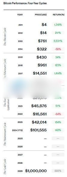 Bitwise發布2025十大預測：BTC、ETH、SOL再創新高！Circle、Kraken等將IPO
