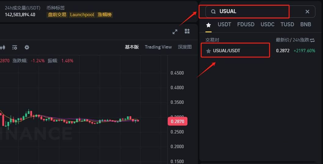 USUAL幣怎么買?在哪交易?