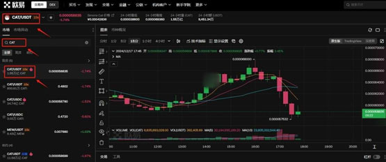 CAT幣在哪個交易所買?怎么買?