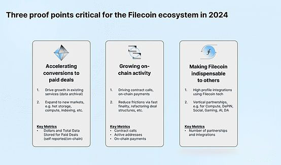 2025年Filecoin怎么樣?Filecoin未來展望?