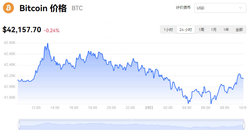 比特幣價格今日行情走勢圖分析_01月29日BTC美元價格今日行情