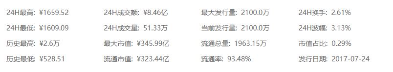 和比特幣有何差別?比特幣現(xiàn)金（BCH）是什么