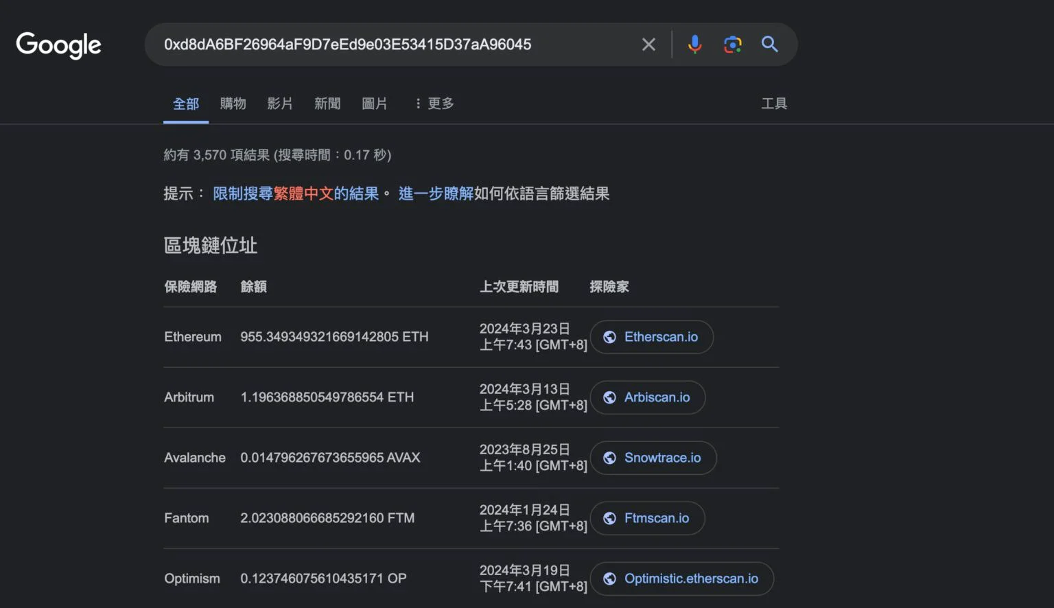 一鍵查詢你的錢包余額 Google搜索已支持ENS域名