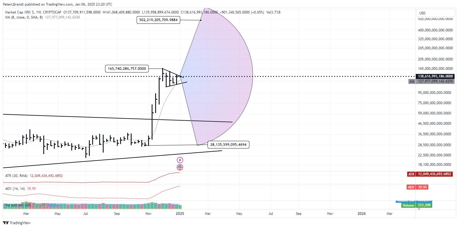 瑞波幣 XRP
