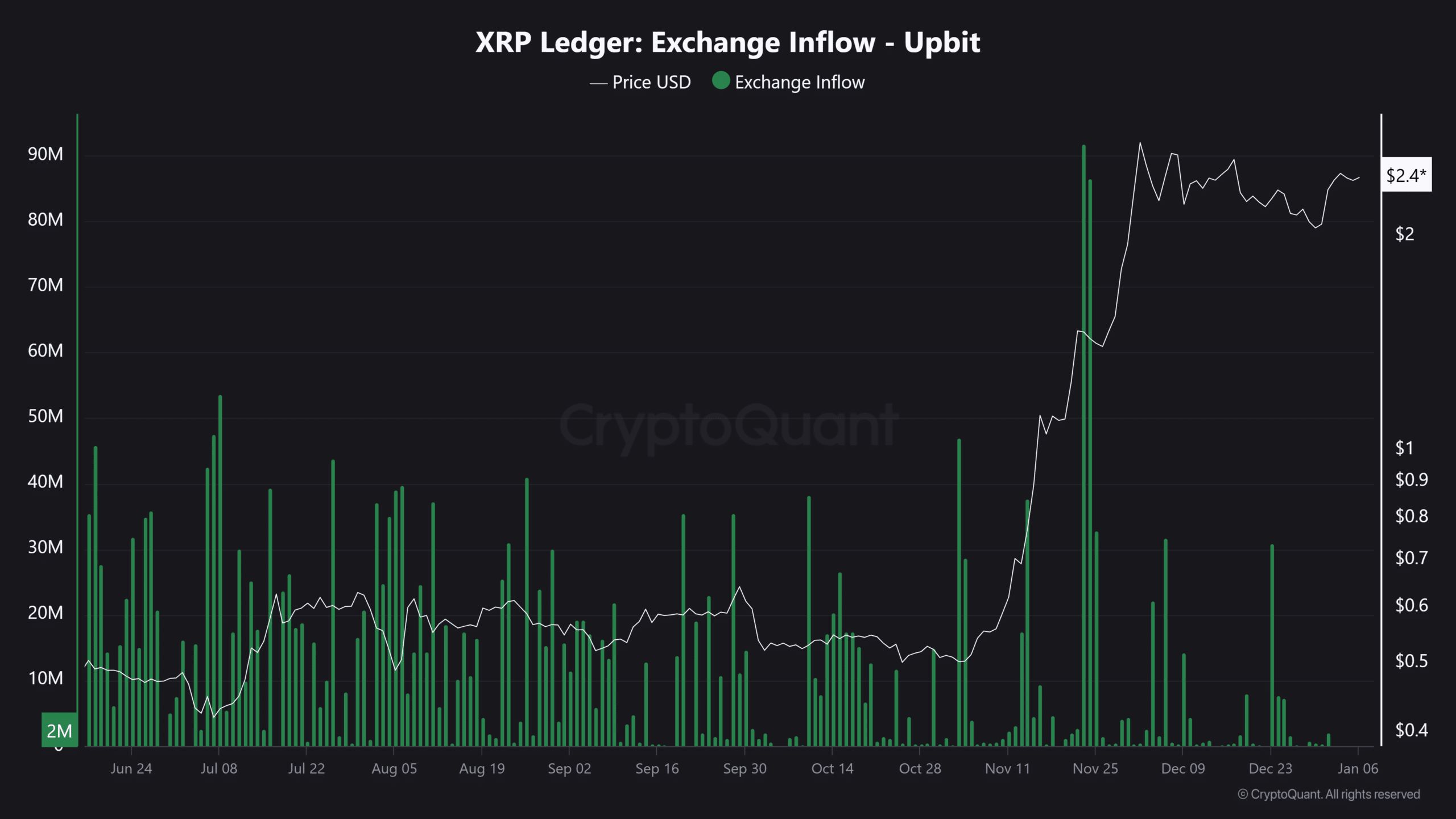瑞波幣 XRP