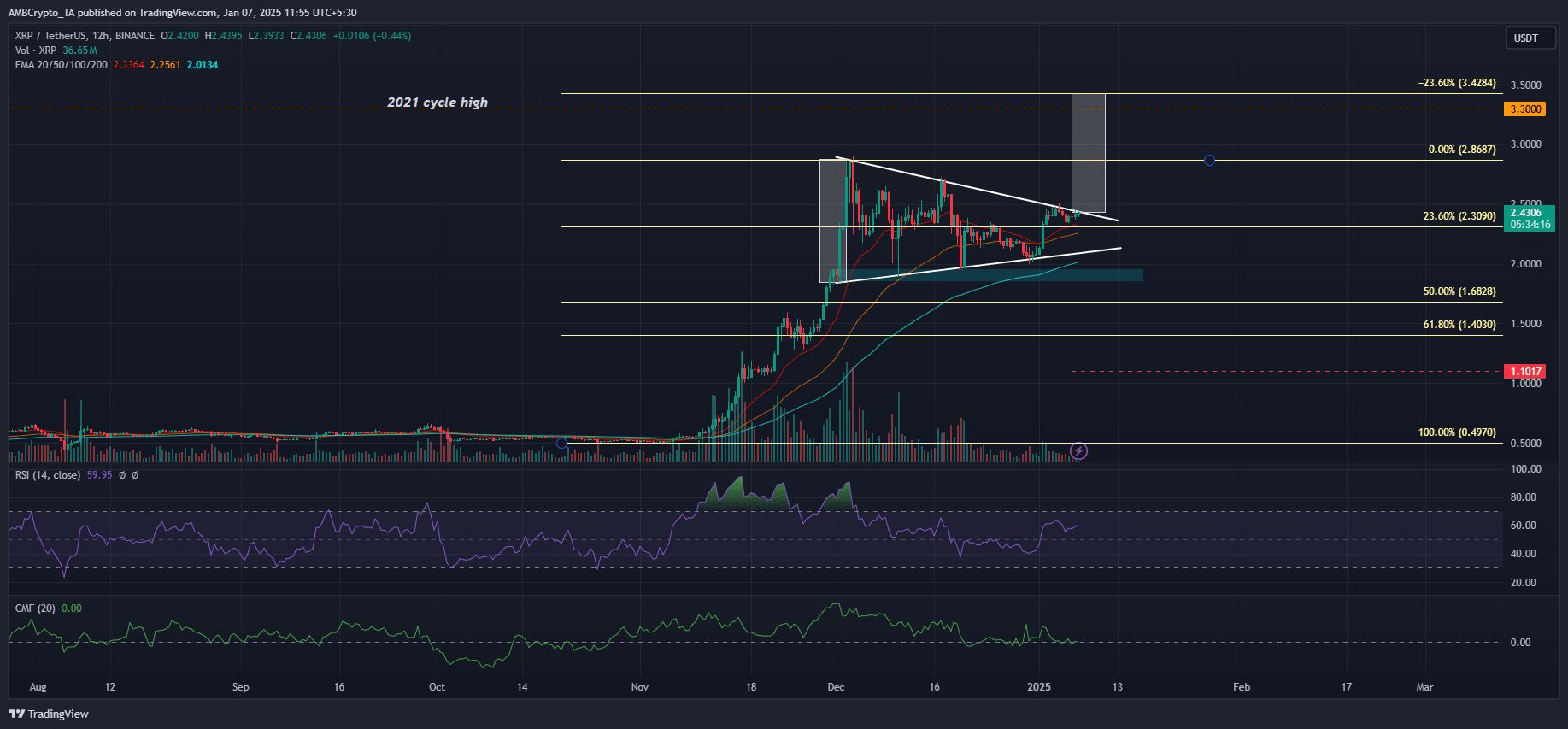 瑞波幣 XRP