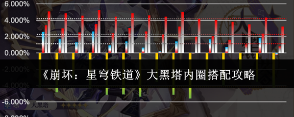《崩壞：星穹鐵道》大黑塔內圈搭配攻略