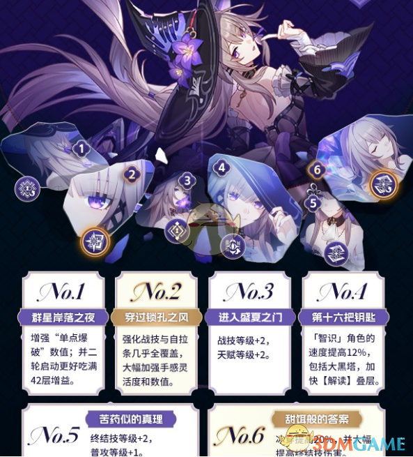 《崩壞星穹鐵道》大黑塔星魂抽取方法