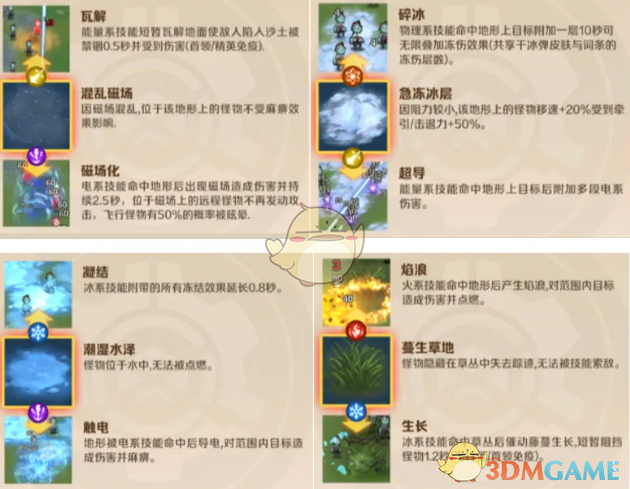 《向僵尸開炮》S1賽季全訓練關卡通關攻略