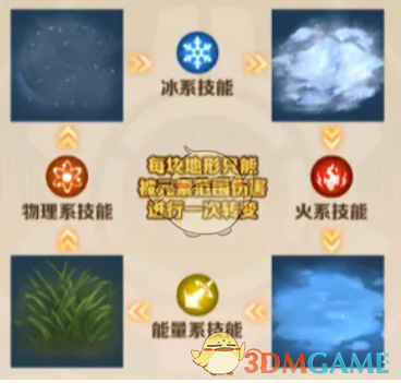 《向僵尸開炮》S1賽季全訓練關卡通關攻略