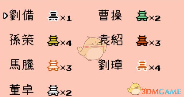 《霸王的大陸》君主繼承順序介紹