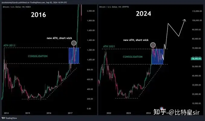 2025年幣圈牛市,你怎么看?