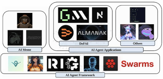 從Meme到應(yīng)用:AI Agent 或?qū)⒅厮蹸rypto生態(tài)?