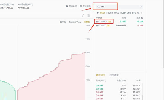 如何購買SYS幣?系統幣/SYS幣買入交易教程