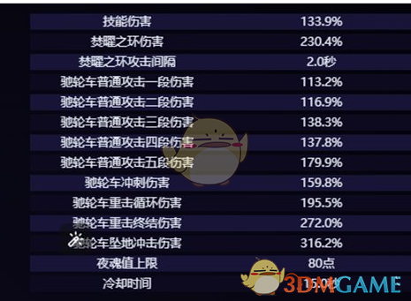 《原神》火神瑪薇卡及茜特菈莉技能改動細節