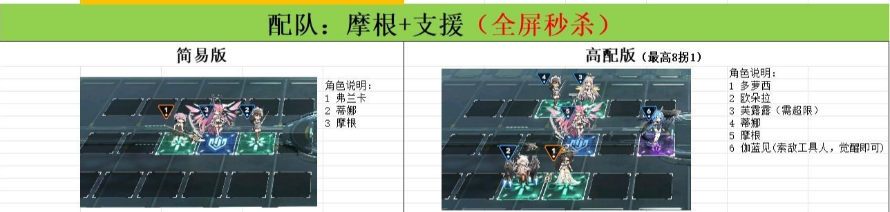 《蒼霧世界》萌新推圖陣容推薦