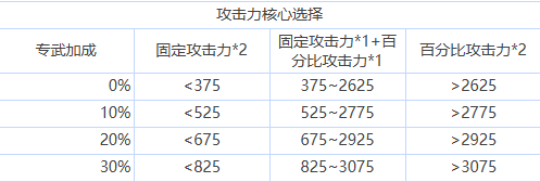 《蒼霧世界》核心選擇搭配推薦