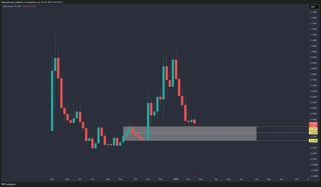 ZEUS網絡技術分析
