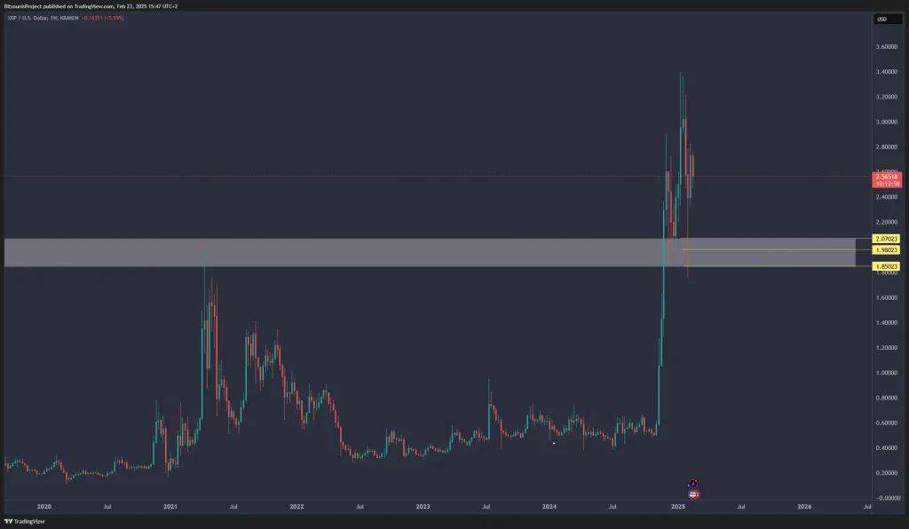 XRP技術分析