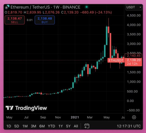 2025年加密貨幣是牛市還是熊市:接下來會發生什么?