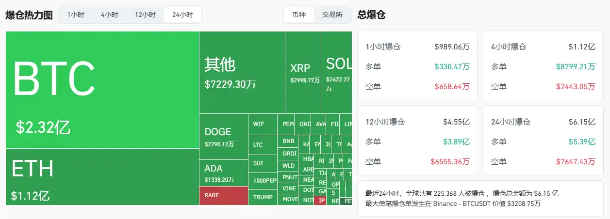 比特幣再次下探8萬美元，底部在哪?