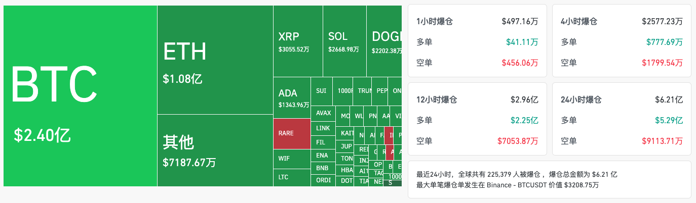 比特幣再探8萬關口,是時候為熊市做準備了