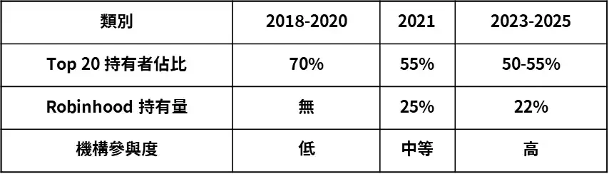 深度解析狗狗幣的終局之戰(zhàn)