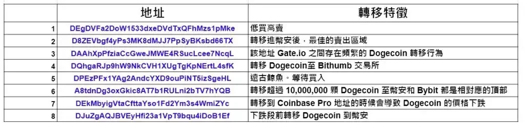 深度解析狗狗幣的終局之戰(zhàn)