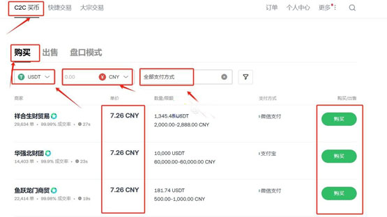 新手怎么買比特幣和狗狗幣?