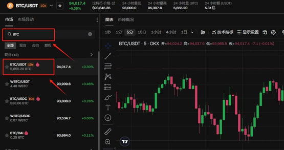 新手怎么買比特幣和狗狗幣?