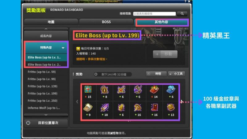 楓之谷N (MSU) 2025 最新攻略!如何賺取NXPC 與NFT?
