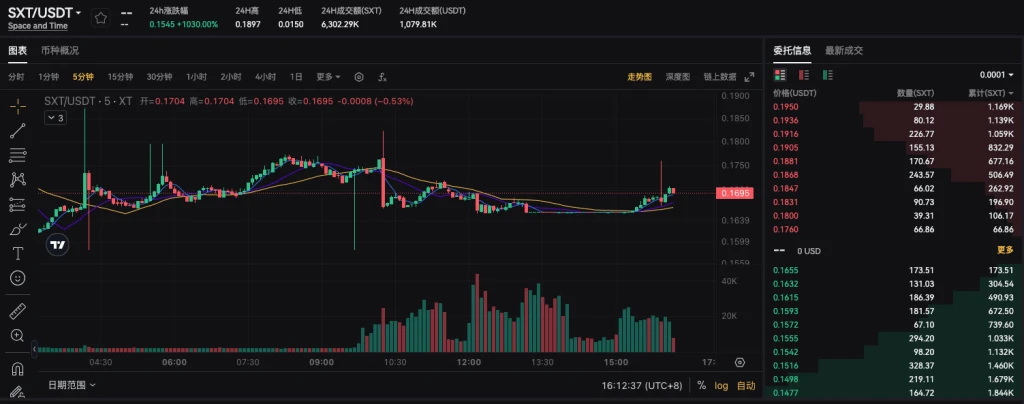 SXT 代幣與 Space and Time：打造去中心化可驗證數據倉庫