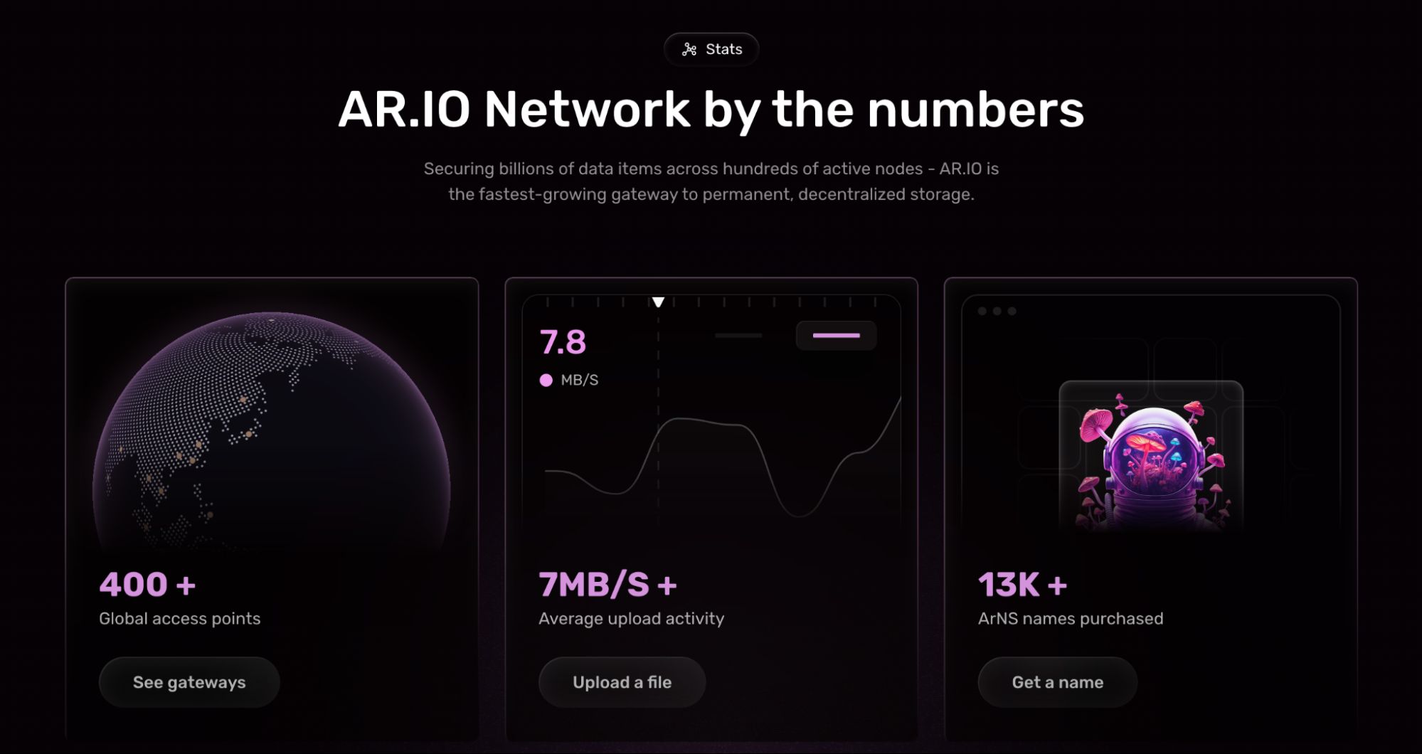 AR.IO 工作原理圖示