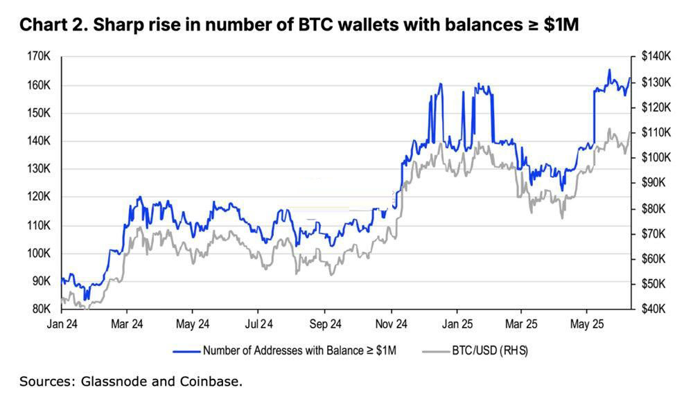 Coinbase看好2025年加密貨幣維持利好：比特幣漲勢漸強！山寨幣則關注基本面