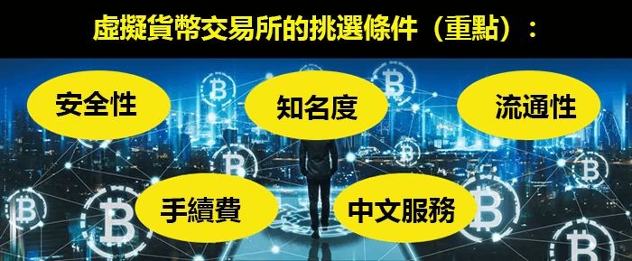 虛擬貨幣交易所怎么選