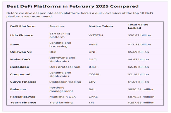 2025年最值得關注的10個DeFi 平臺