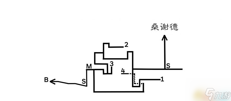 <b>歧路旅人/八方旅人</b>全中文標注地圖指引 全寶箱紫色寶箱位置