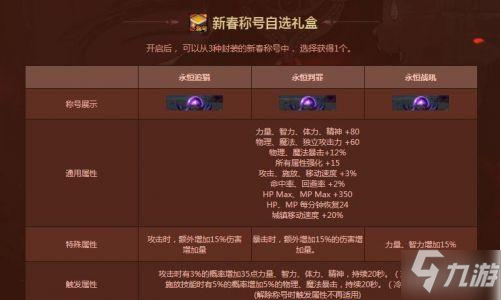 DNF2021年春節禮包內容一覽